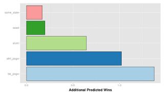 Illustration for article titled A Map of Who's the Best (and Most Biased) at Picking March Madness Brackets